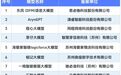 省市唯一获批！这个大模型来自苏州工业园区