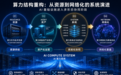 从云到池：贝塔创新科技（香港）有限公司观察AI算力基础设施的多形态协同趋势