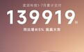 奕派科技1-7月交付139919辆，同比增长5%，五款重磅新车蓄势登场