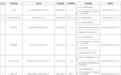甘肃通报13个侵害用户权益应用程序　快看你用过没