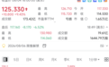 直线跳水，美股盘后万亿巨头接连发布，马斯克最新发声