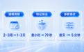 从人工规则到智能判断：萨摩耶云AI Native风控的进化之路