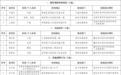 通报！宜春9起违规校外培训被查处