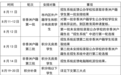 珠海香洲公办中小学积分入学线公布 8月19日起未达标者可申请补录