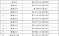 烟台市网约车平台违法典型案例曝光