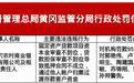 湖北武穴农商行被罚95万元 涉贷款审查等违规