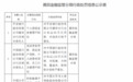 平安银行、中行等多家银行被罚
