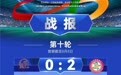 “赣超”积分榜更新，萍乡队锁定8强席位