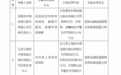 宜春多家中小银行被罚 数据造假、违规放贷问题凸显