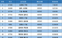 安徽多趟列车临时停运