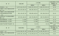 山推股份2026半年报：营收净利“双增”，海外撑起增长主引擎