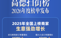 高德扫街榜2026年榜揭晓：35170个商家上榜，去年上榜小店订单增长424%