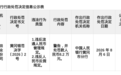 湖北罗田农商行被罚8.2万 涉违反流通人民币管理规定等
