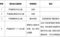 通报！萍乡这4所幼儿园年检情况公布