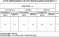 最新！江西省本级医保待遇政策明白卡来了
