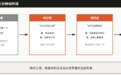 老板自查：你的企业在AI眼里是什么样子