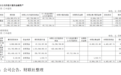 赣粤高速持仓国盛证券浮亏4.58亿，上半年净利大幅下挫超7成，存续债券66亿