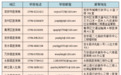 曝光！吉安3家药店违规套取医保基金，被取消定点资格