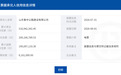 年内五发结清公告仍存616万逾期，山东鲁中公路同月连陷被执行风波