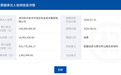 滨州经开财金集团票据逾期246万，旗下子公司资产仅千元拟被剥离