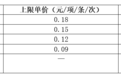 湖南出台省本级公共数据运营服务费收费标准