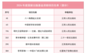 江西6个项目入选2026年度国家出版基金资助项目