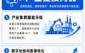 从三组数据，看懂江西经济向优而行