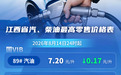 江西油价今晚24时上调：92号汽油每升7.74元，95号汽油每升8.31元