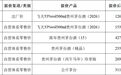 贵州茅台交出市场化改革成绩单，“i茅台”营收占比达43.63%