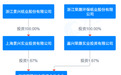 明天，“打新”宇树科技，A股“朋友圈”浮出水面