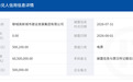 聊城高新城建信用承压，票据累计逾期超6000万