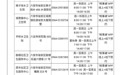 事关HPV疫苗接种！六安市疾控中心最新发布
