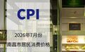 7月份南昌市居民消费价格同比上涨0.1%，环比下降0.4%