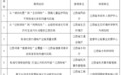 瑞金一案例入选长江中游三省标准化典型优秀案例