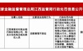 江西湾里农商行被罚75万 涉贷款管理不到位
