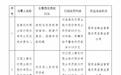 宜春农商行、上高农商行、靖安九银村镇银行、铜鼓九银村镇银行被罚