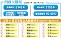 兴国县第二医院慢性病药品缺货 县卫健委：已下单采购药品
