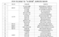 省级名单公示！南昌3个农产品品牌入选