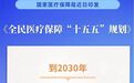 事关每位安徽人看病报销，最新规划来了！