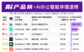 AI办公桌面端月活超3000万，WorkBuddy与百度搭子包揽总榜前二