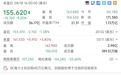 疯狂救市了，存储巨头大手笔回购