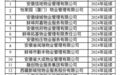 新增6家“黑榜”物业！安徽一市名单公示