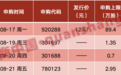 今年“最贵新股”周二上市，1600亿A股龙头签订重大合同，影响一周市场的十大消息