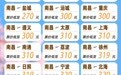 最低200元！8月南昌出发机票价格“接地气”