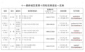 十一届薛城区委第十四轮巡察全部进驻
