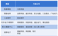 外资“喜好”变了，最新调仓动向揭晓！爆买这些A股