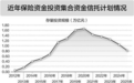 连续五年下降　险资配置信托存量规模不足万亿