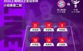2战狂轰11球！这支中国队踢疯了