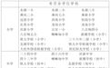 事关孩子入学！萨尔图区、让胡路区、龙凤区最新通知