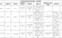 速知悉！余江区城市公益性公墓服务收费标准出来了